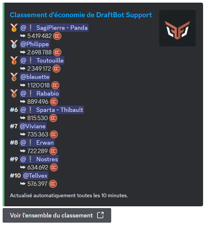 Classement automatique sur Discord