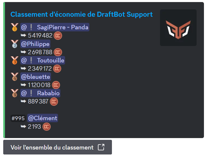 Résultat de la commande /topargent