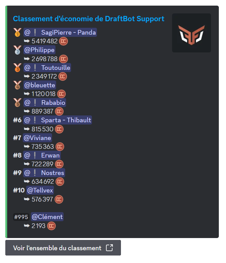Résultat de la commande /topargent top 10