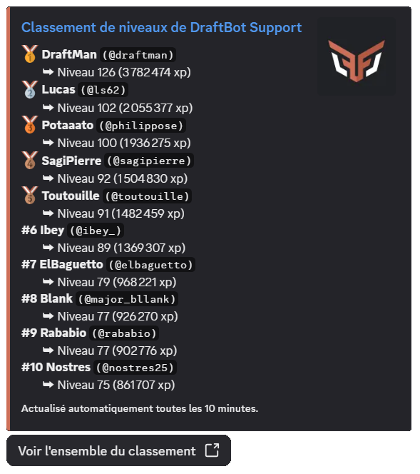 Classement Discord automatique
