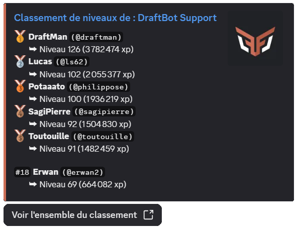 Résultat de la commande /topniveau