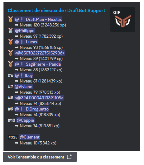 Résultat de la commande /topniveau top 10