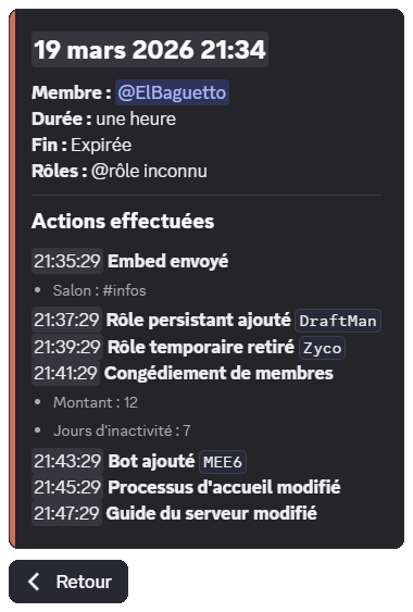 Aperçu de l'historique