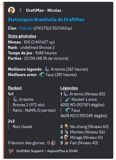 Aperçu de la commande /stats brawlhalla