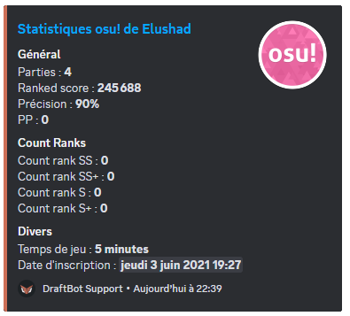 Aperçu de la commande /stats osu