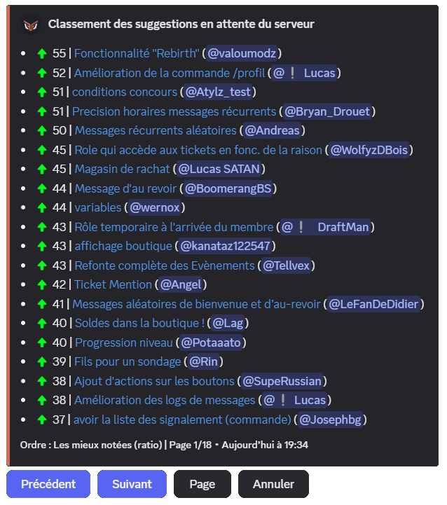Affichage des suggestions en attente triées par note décroissante