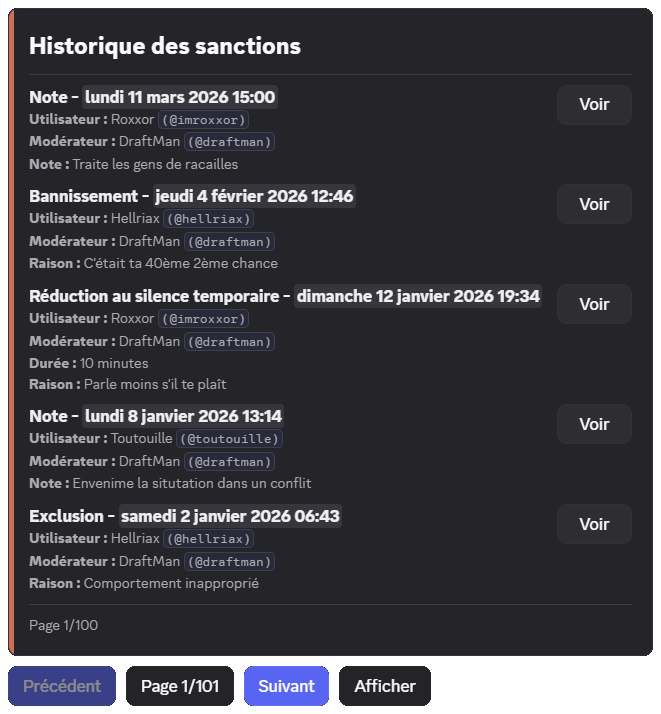Historique de sanctions d'un membre